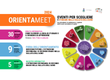 ORIENTAMEET 2024
